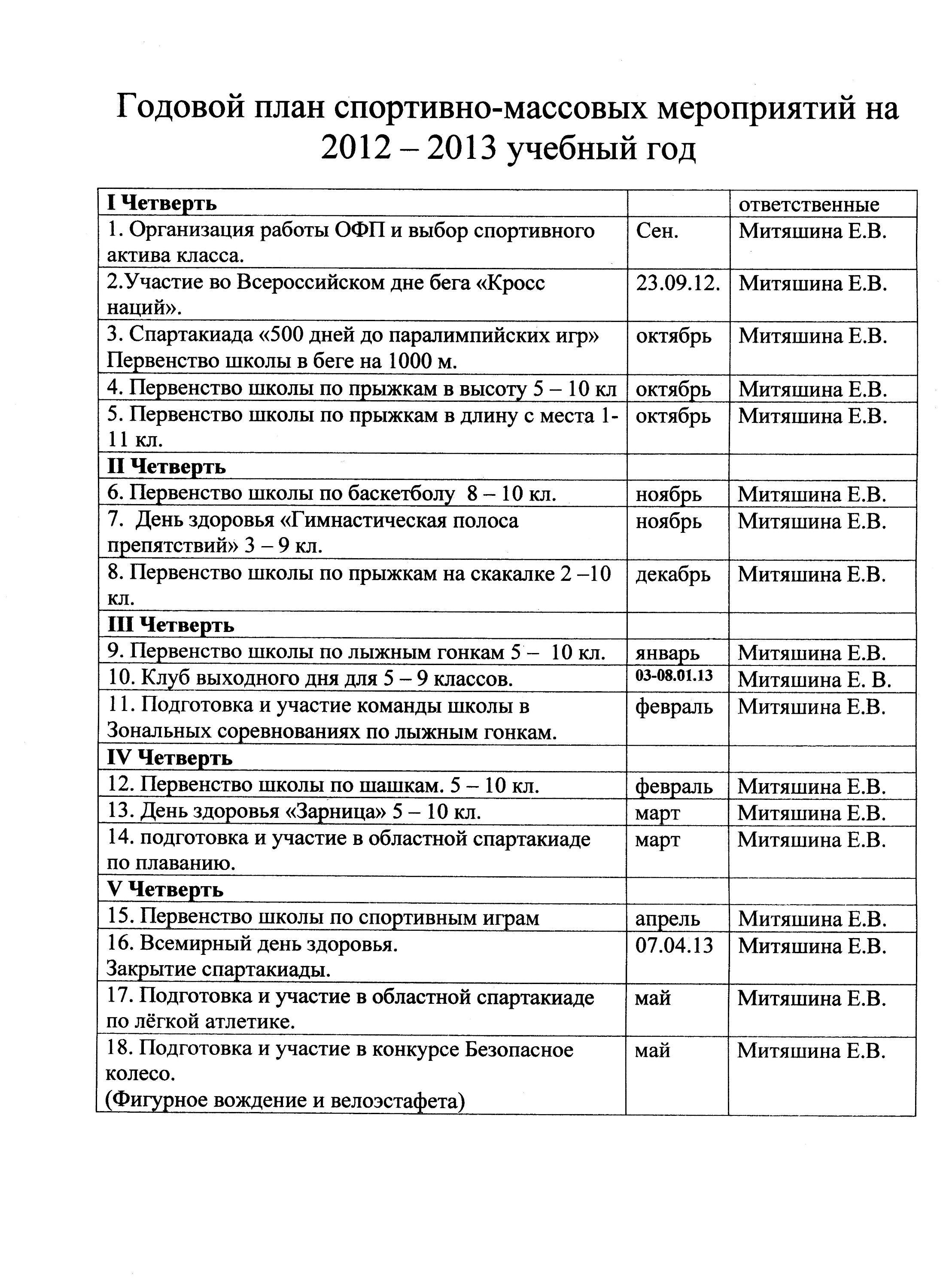 Детская стоматологическая клиника в спб